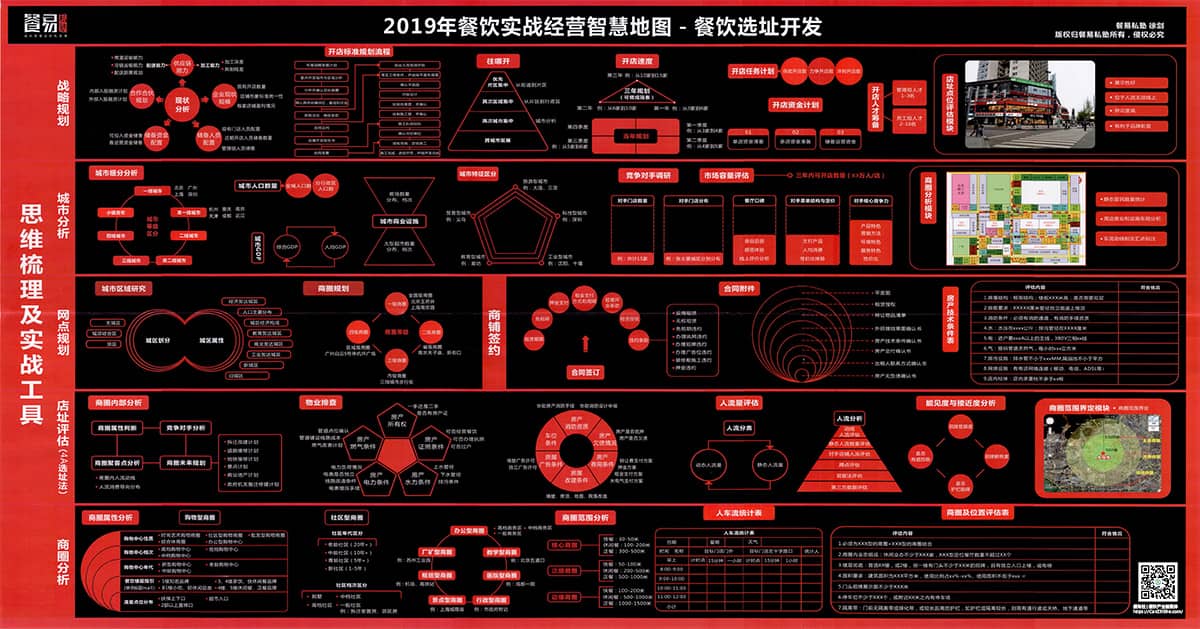 《餐饮实战经营智慧地图》：特许经营 门店运营 菜单规划 选址开发