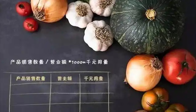 千用量：餐饮成本管理的利器